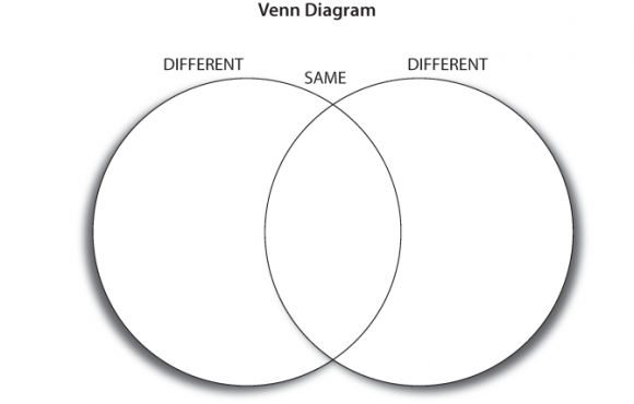 Venn-Diagram